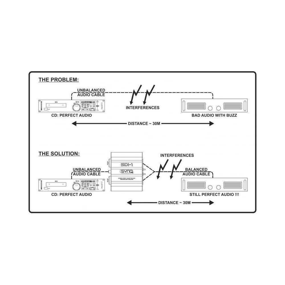 Synq SDI-1 - Passieve stereo DI-box  (2e hands) - Afbeelding 4