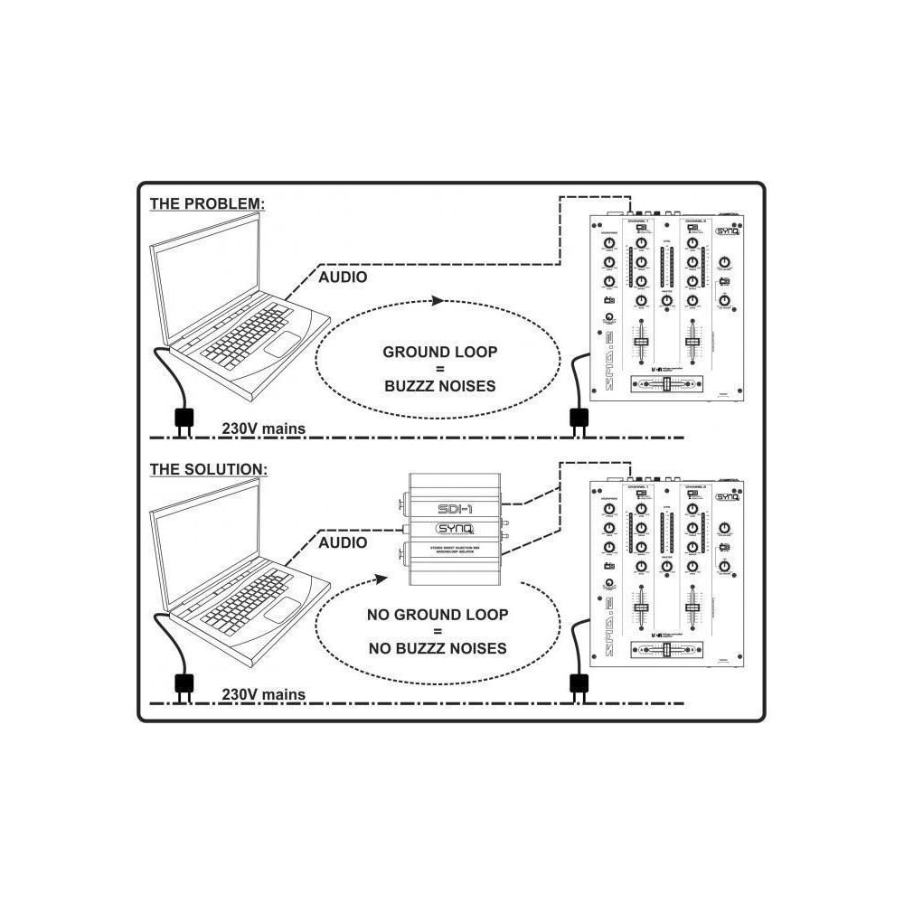 Synq SDI-1 - Passieve stereo DI-box  (2e hands) - Afbeelding 5